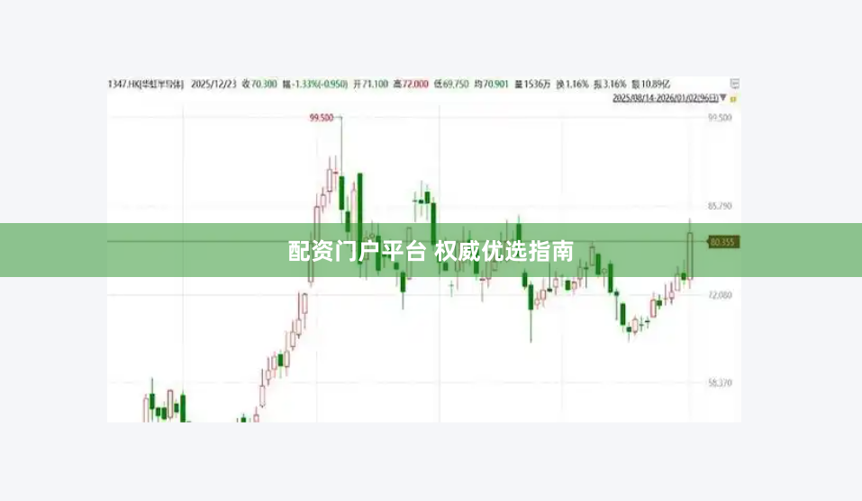 配资门户平台 权威优选指南