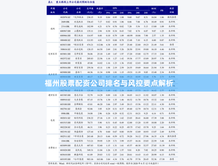 福州股票配资公司排名与风控要点解析